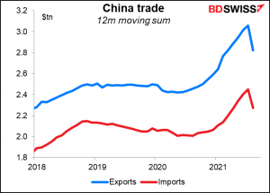 China trade