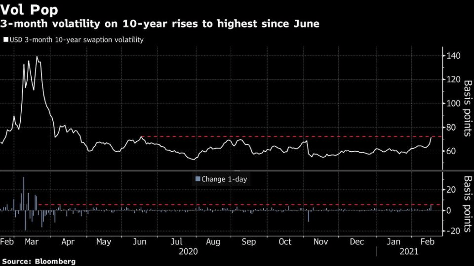 Stocks Steady With Bond Yields; Brent Near $65