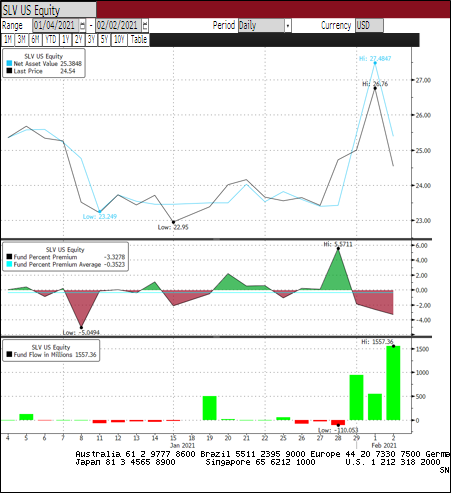 SLN US Equity