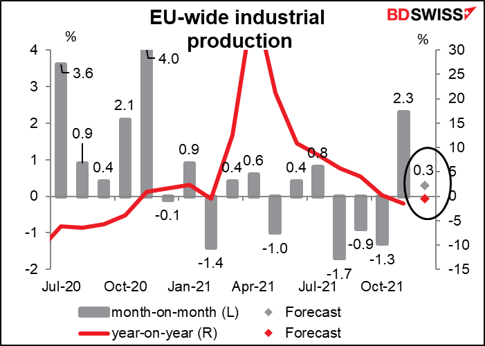 Eurozone-wide industrial production