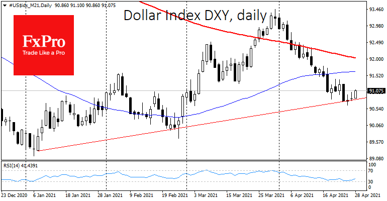 Fed Softness will Break the Dollar