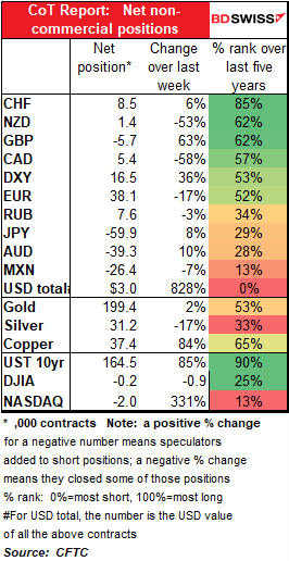 Cot report: Net non-commercial positions