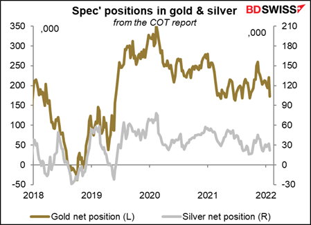 Spec' positions in gold & silver