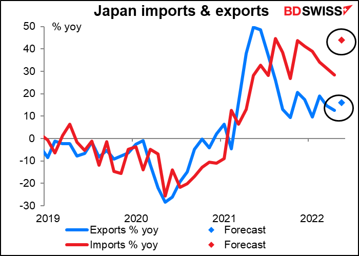 Japan imports & exports