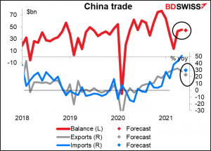 China trade