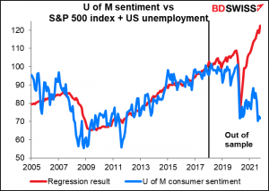 U of M sentiment vs S&P index + US unemp;oyment