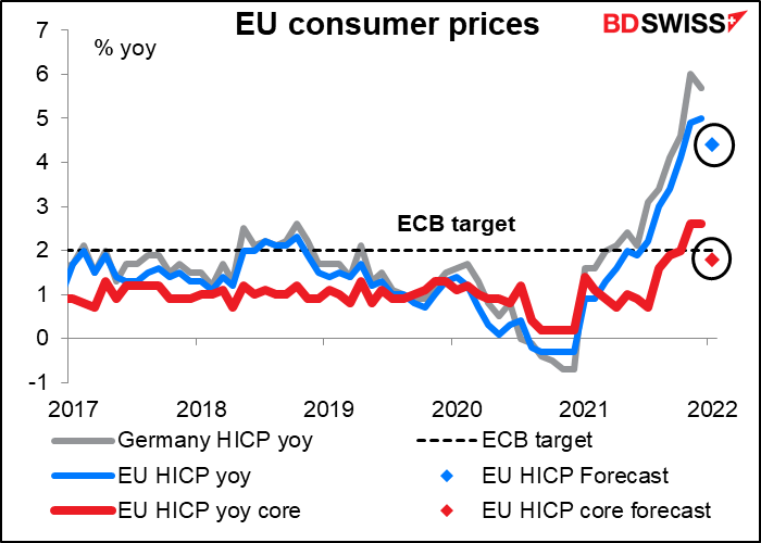 EU consumer prices