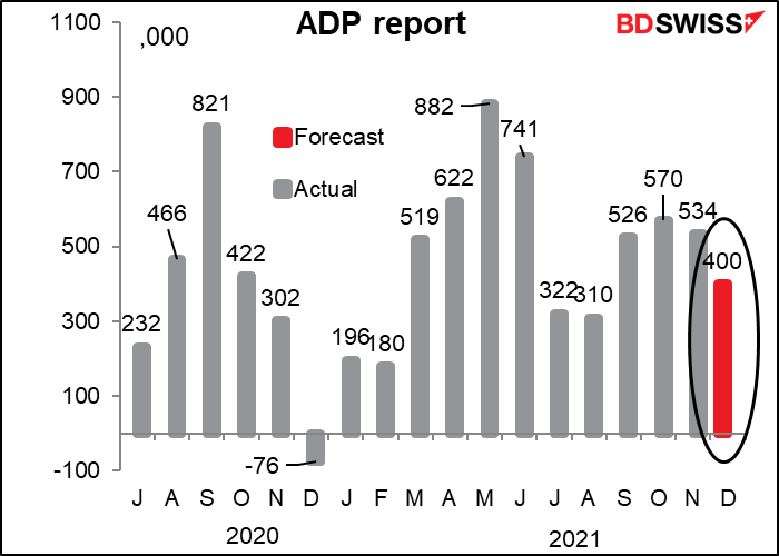 ADP report