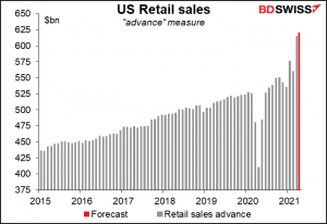 US retail sales