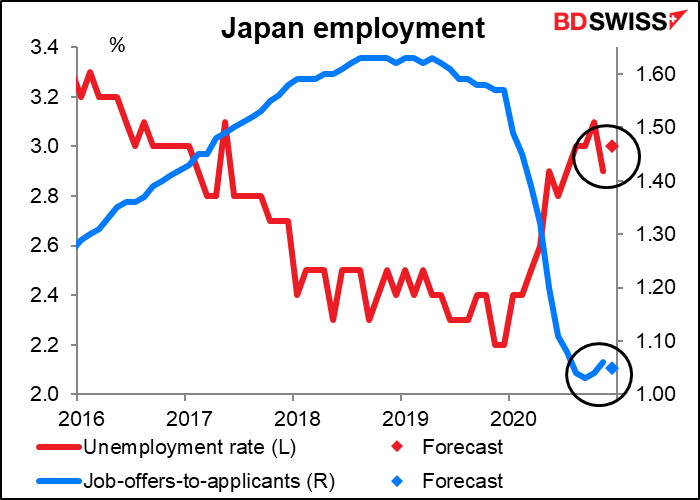 Japan employment