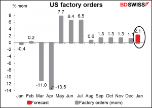 US factory orders