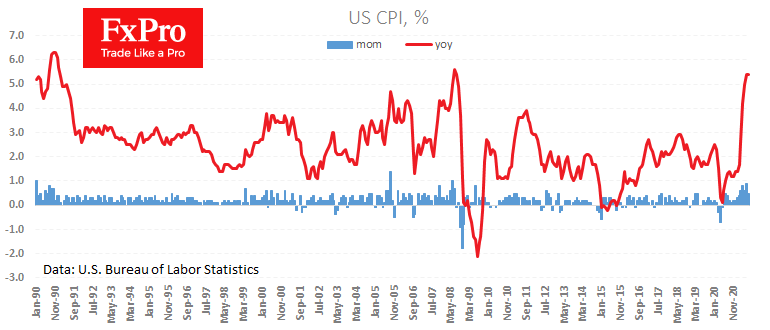 Gold is Anxiously Waiting for the US Inflation Data