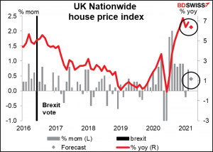 UK Nationwide house price index