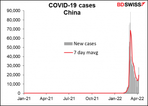 COVID-19 cases China