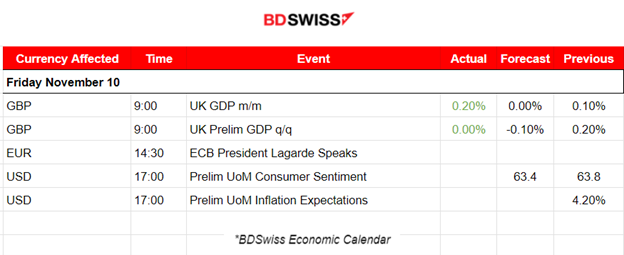 Fed’s Powell: USD Strengthened & U.S Stocks Lower, U.S. Indices Uptrend Possible End, Jobless Claims Surprisingly Lower, Gold Recovers, Crude Settled