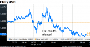 EUR/USD