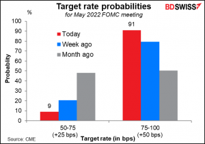 Target rate probabilities