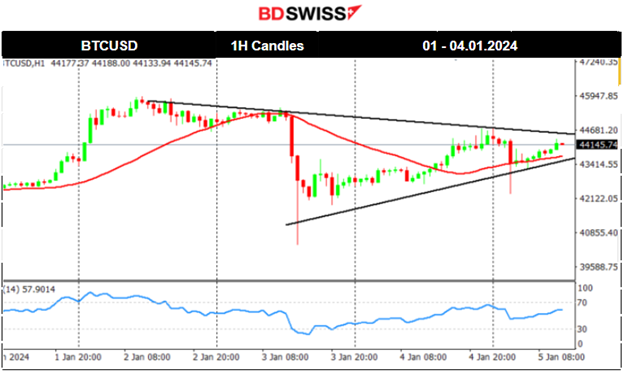 Services PMIs: U.K. & U.S. stronger, ADP Report: More jobs, lower Jobless Claims, U.S. Indices on a downtrend, Eyes on NFP