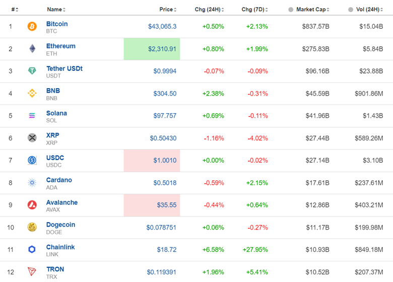 U.S. wage gains & surprising NF employment growth, USD surges, Fed’s Powell: cuts for May, U.S. stocks higher, Gold and crude drop