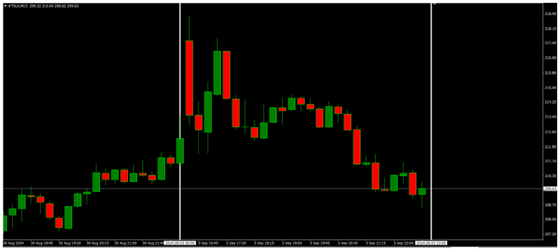 U.S PMI Up to 47.2, AUDJPY Falls 2.14%, BoC Rate Decision Forecast 4.25% Today