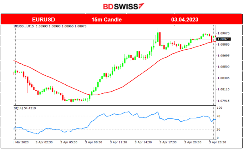 Crude Oil Settles Near 80 USD, Inflation Expectations Rise, USD Weakens Further
