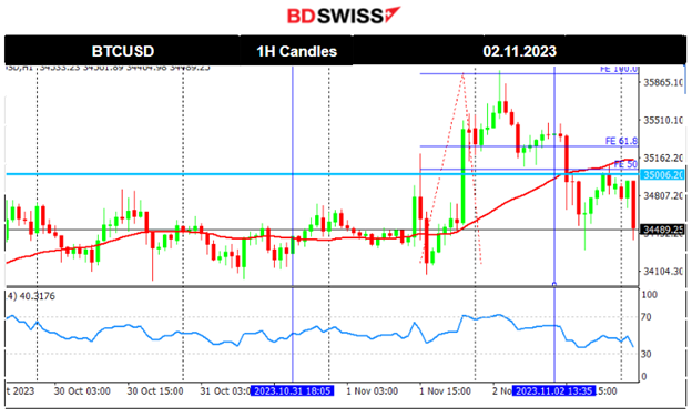 BOE: Rate Hold, U.S. Stocks Surge: Retracement Awaits, U.S. Jobless Claims Higher, Commodities Settle Amid NFP