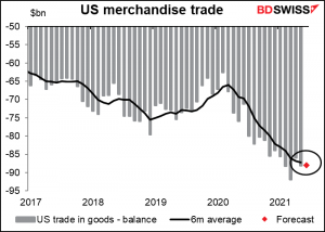 US merchandise trade