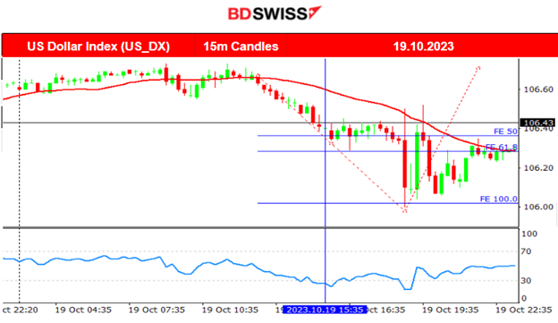 Australia’s Employment Slump, U.S. Jobless Claims Lower, U.S. Stock Market Down, USD Weakened After Powell’s Speech, Bitcoin Higher