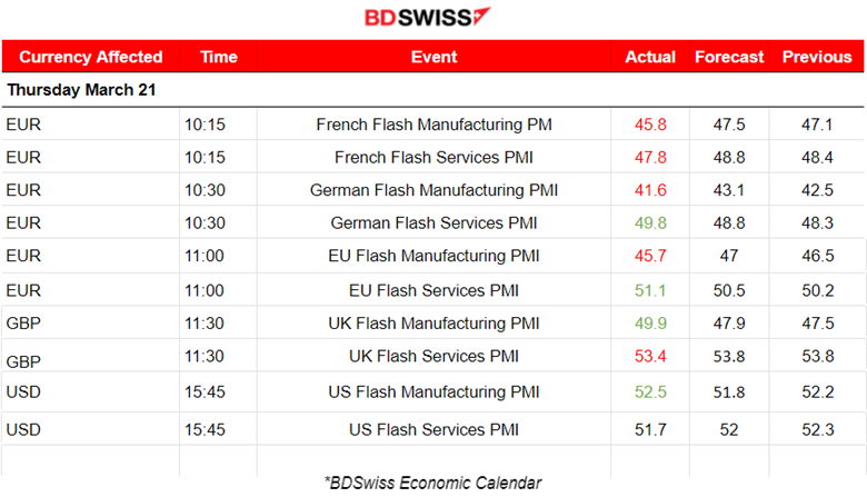 Australia’s labour market growth, SNB rate cut, BOE unchanged rates, U.S. indices remain high as the dollar gains surprising strength