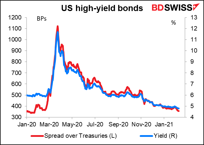 US high-yield bonds
