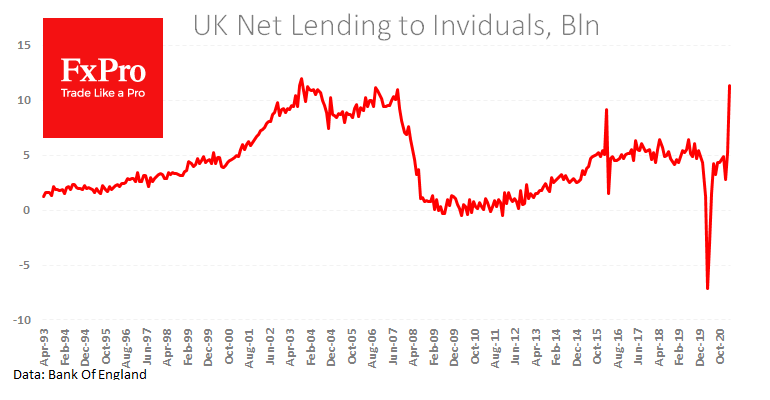 UK private lending is booming, helping the Pound
