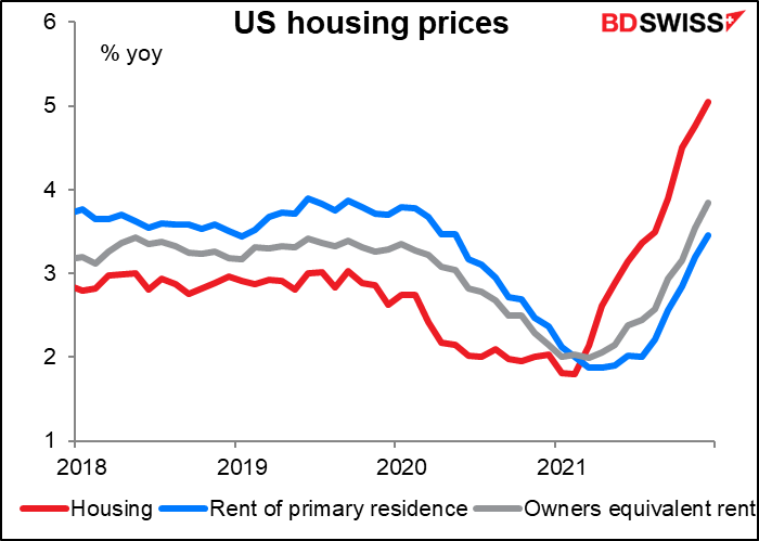 US housint prices