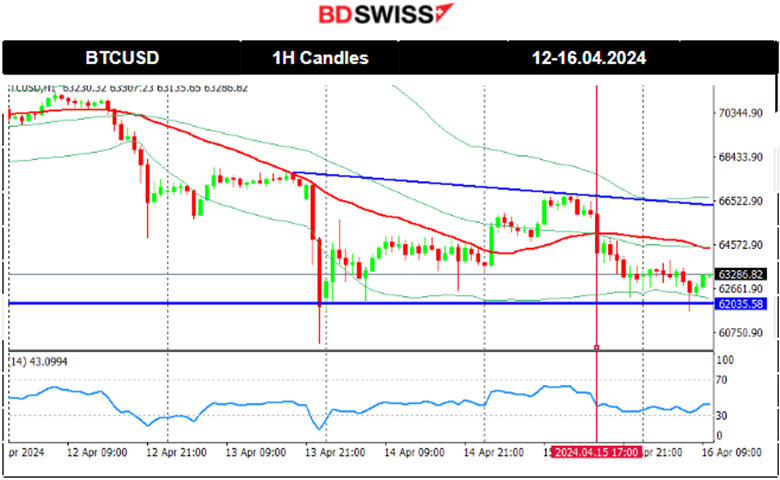 U.S. retail sales beat expectations, The U.S. dollar strengthened further, Gold moved to the upside, Stocks plunged