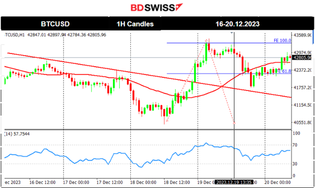 Bank of Japan steady rate -0.1%, Persistent inflation for Canada, U.S. stock market strong performance, Gold climbs higher, USD weakened
