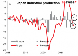 Japan Industrial production