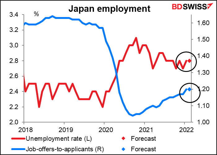 Japan employment