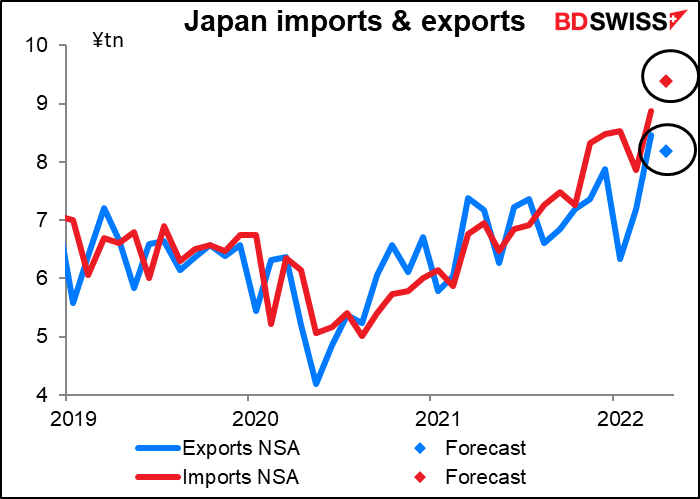 Japan imports & exports