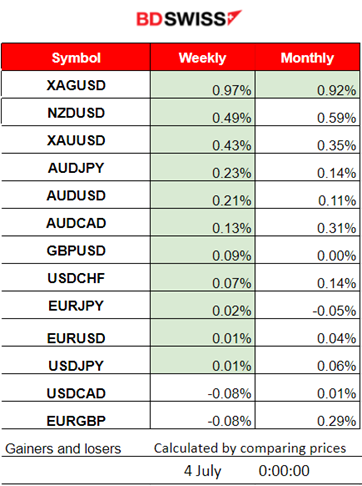 Manufacturing PMIs More in Contraction, Lower Swiss CPI Change, Metals Higher, Stocks Steady, Crude lower