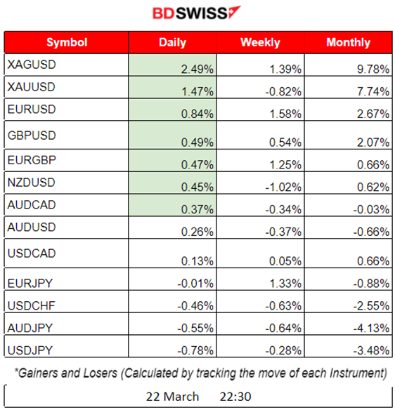 UK Rising Inflation, Rate Hikes, Impact on Stocks and Gold