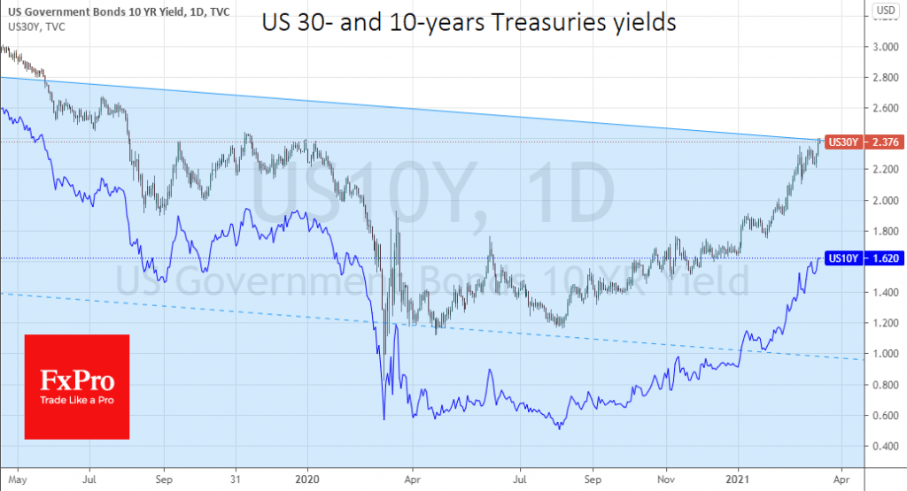 Rising USD Despite Plenty of Money. What’s Next?