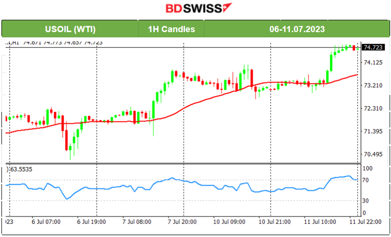 GBP Strengthens Following Recent Labour Data, German Economy Deteriorates Further, Metals and Indices Higher