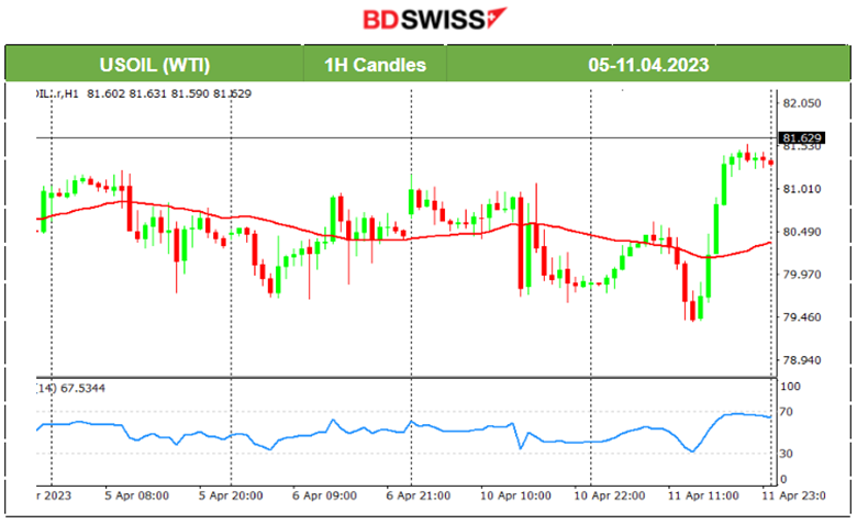 China’s Huge Credit Injection, Blue-Chip Stocks Rising, Metals Lead, Oil Rallies