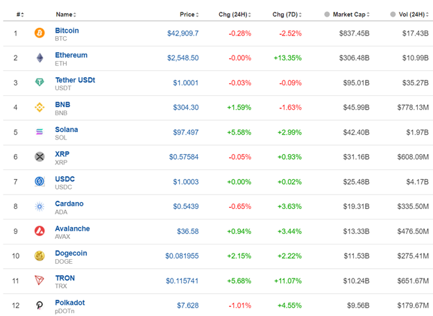 U.K. Economic growth beats expectations, Fall in U.S. wholesale prices, U.S. indices in consolidation, Metals higher, Upside resistance for crude boosts stability