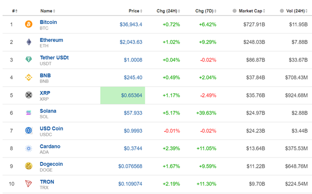 Consumer Long-Term Inflation Expectations Increase, U.S. Indices Surge Bouncing Back, Gold and Oil Lower