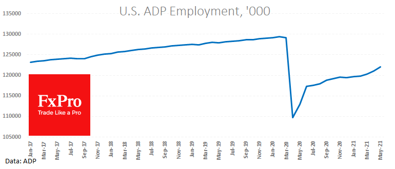 Upside Down World: Strong Macro Data is Bad news Now