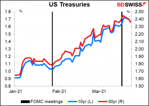 US Treasuries