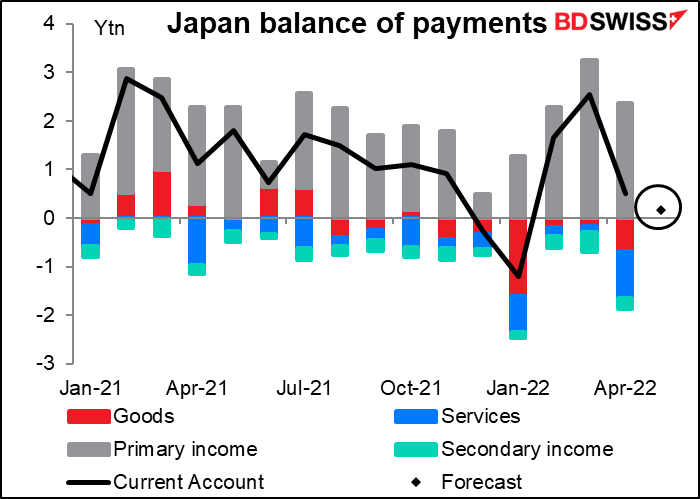 Japan balance of payments