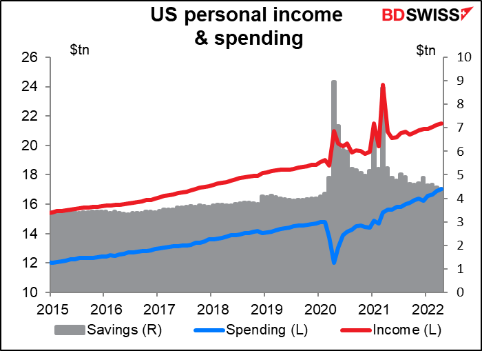 US personal income & spending