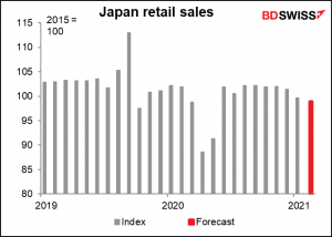 Japan retail sales