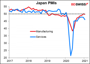 Japan PMIs